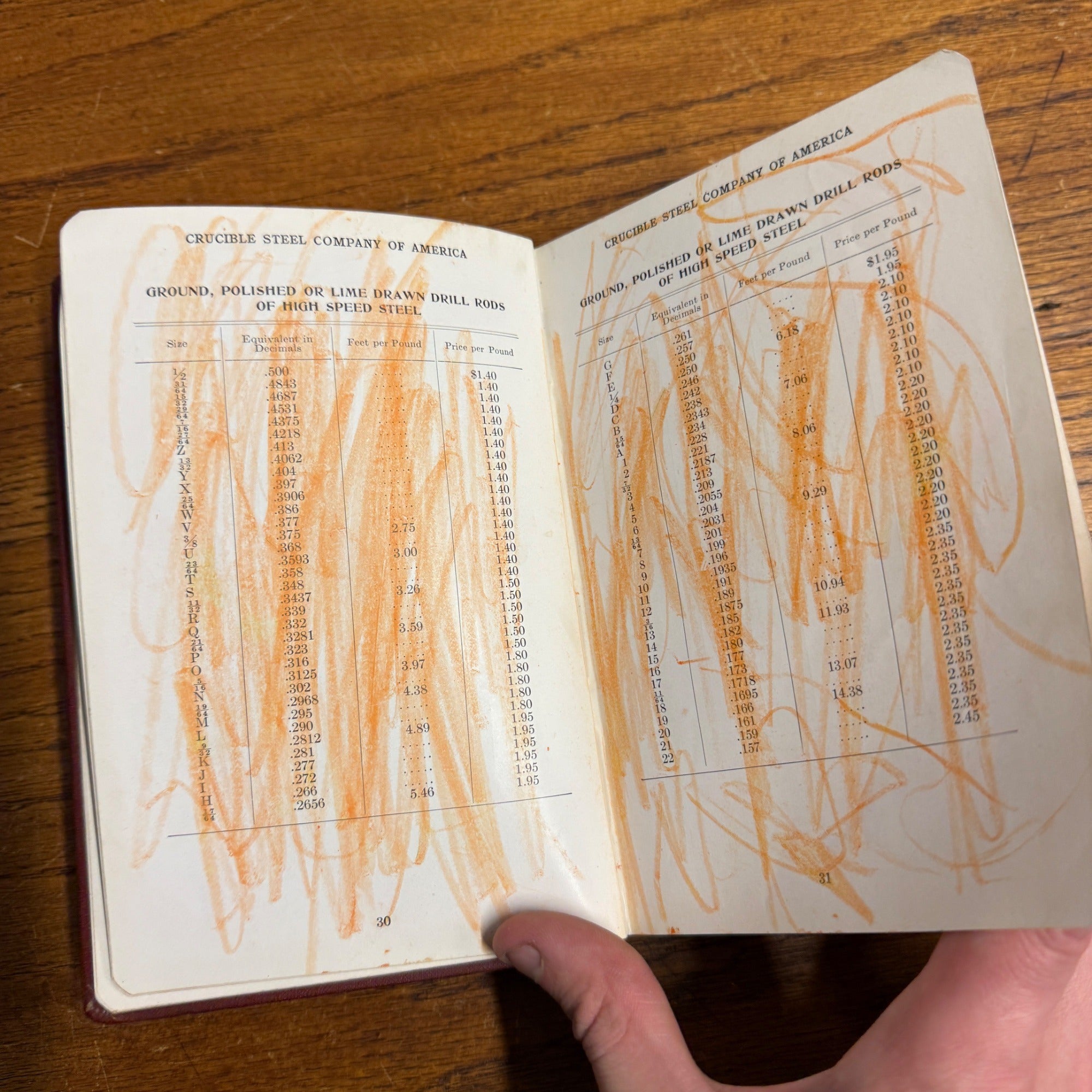 Crucible Steel Company of America 1925 Book