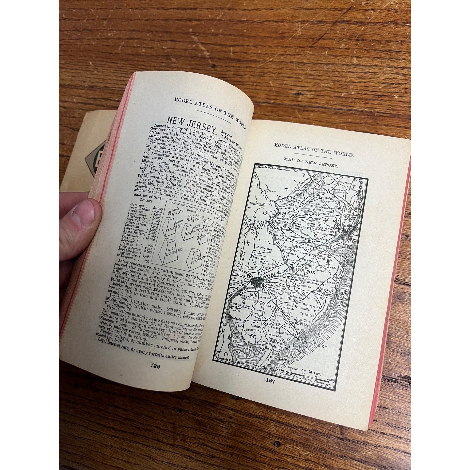 RARE Antique Early Rand McNally Model Atlas of the World Map Guide Book Railroad