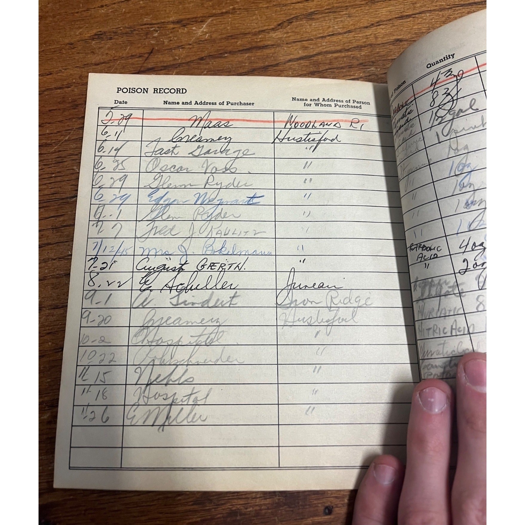 Rare 1900s POISON Record Book Rx Prescription Pharmacy Druggist Ledger Vintage