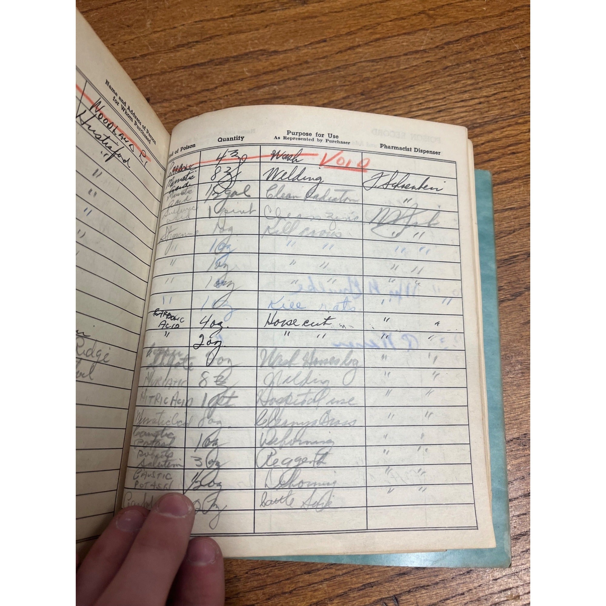 Rare 1900s POISON Record Book Rx Prescription Pharmacy Druggist Ledger Vintage