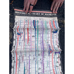 1947 HISTORICAL CHART OF MANKIND RECORD MAN'S RACIAL NATIONAL CULTURAL PROGRESS