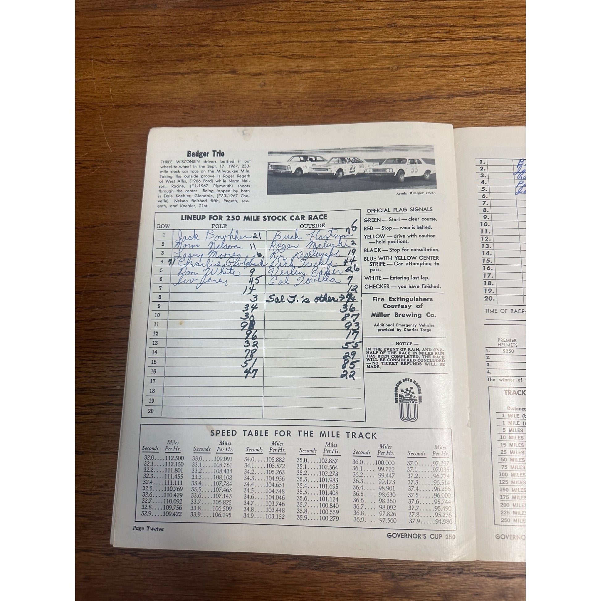 1973 Governor's Cup 250 Mile Race SIGNED Souvenir Program Wisconsin