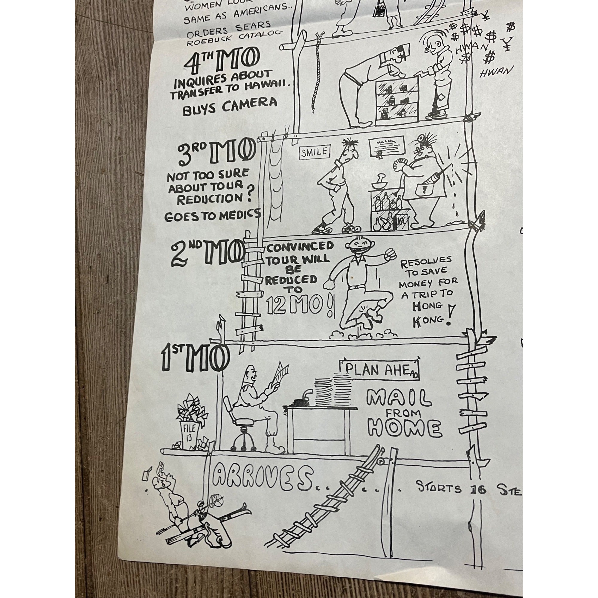 Vintage 1960s "Normal Korean Tour" US Army Humor Comedy Poster Cartoon Sketch