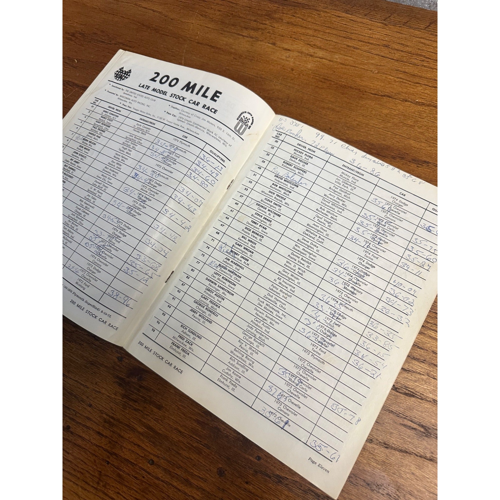 1974 Stock Car 200 Mile Race National Championship Souvenir Program Wisconsin