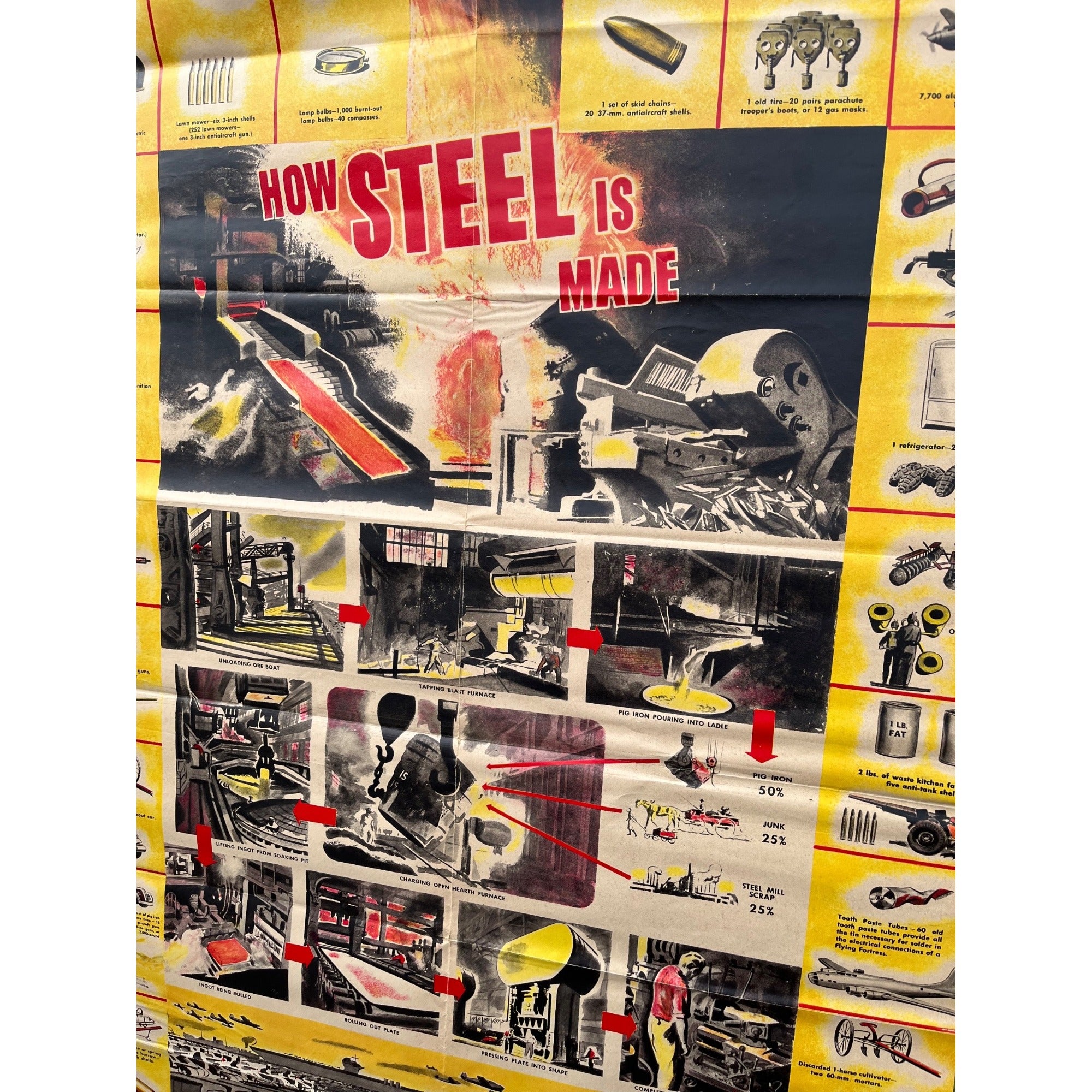 Original WW2 1940s How Steel is Made US Homefront Propaganda Poster WWII Vintage