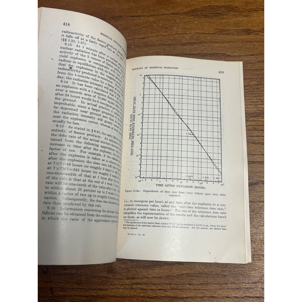 The Effects of Nuclear Weapons Book Army 1964