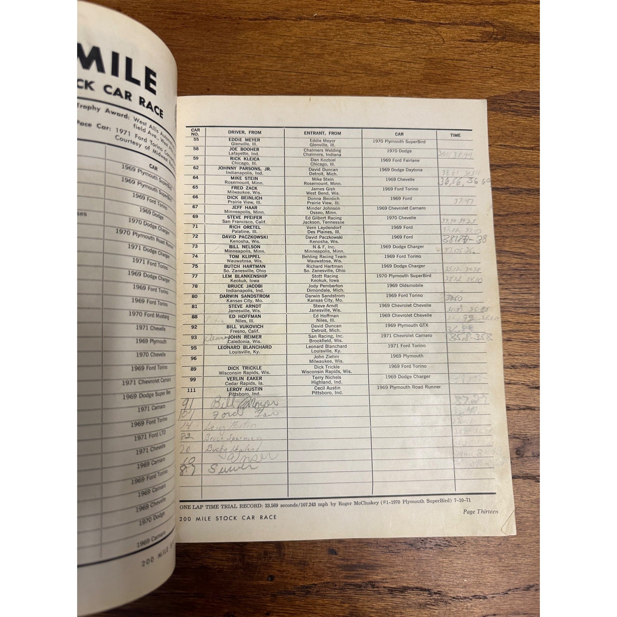 1971 Stock Car 200 Mile Race National Championship Souvenir Program Wisconsin