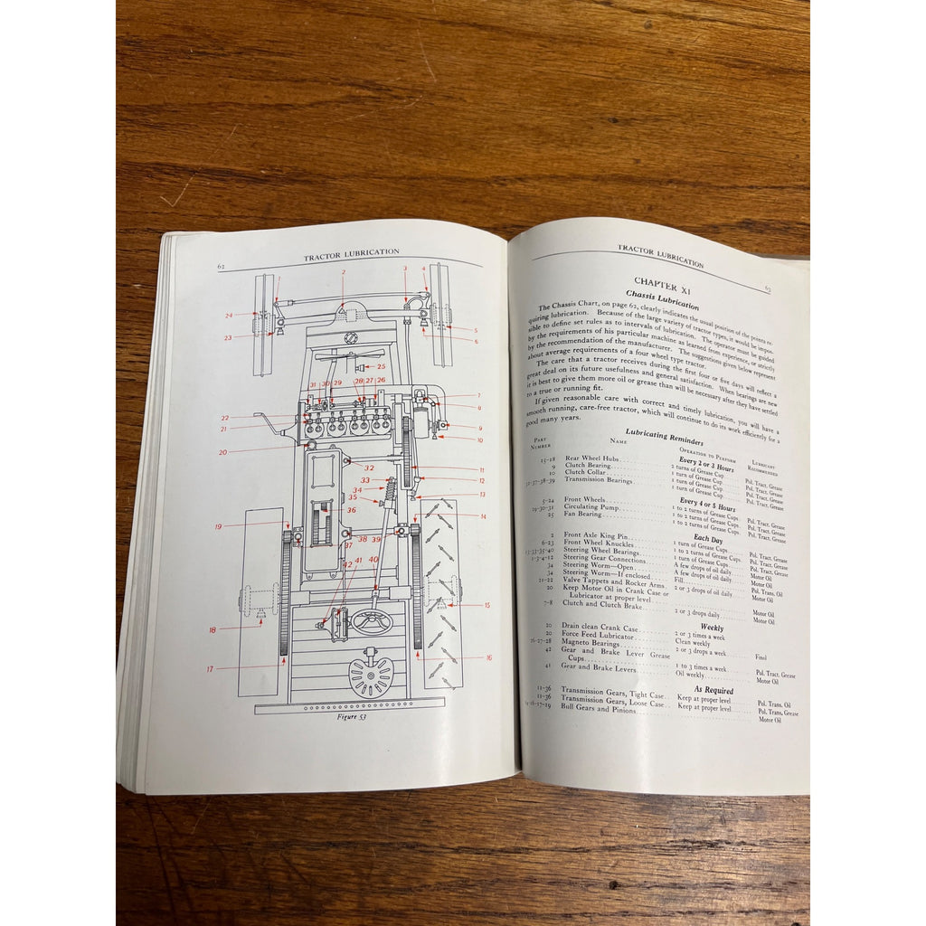 1919 Standard Oil Company Tractor Lubrication Manual Illustrated - Gas Station