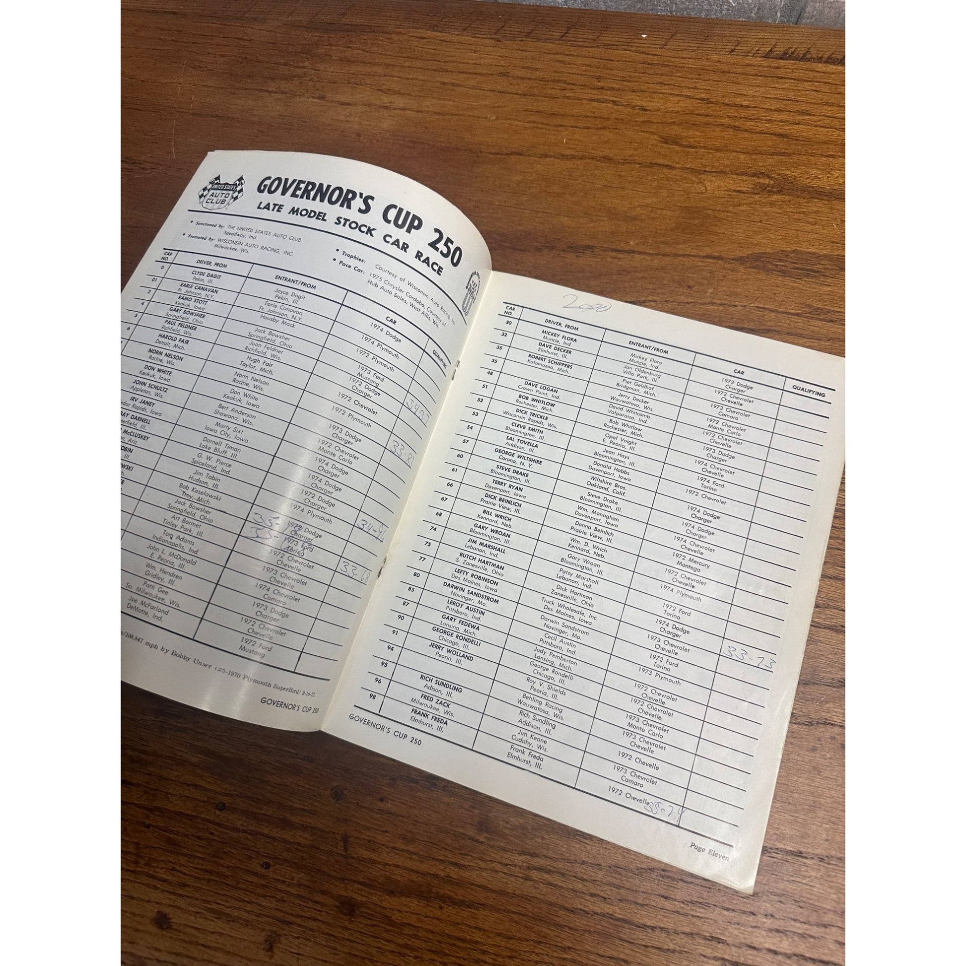 1974 Governor's Cup 250 Mile Race National Championship Souvenir Program Wisconsin