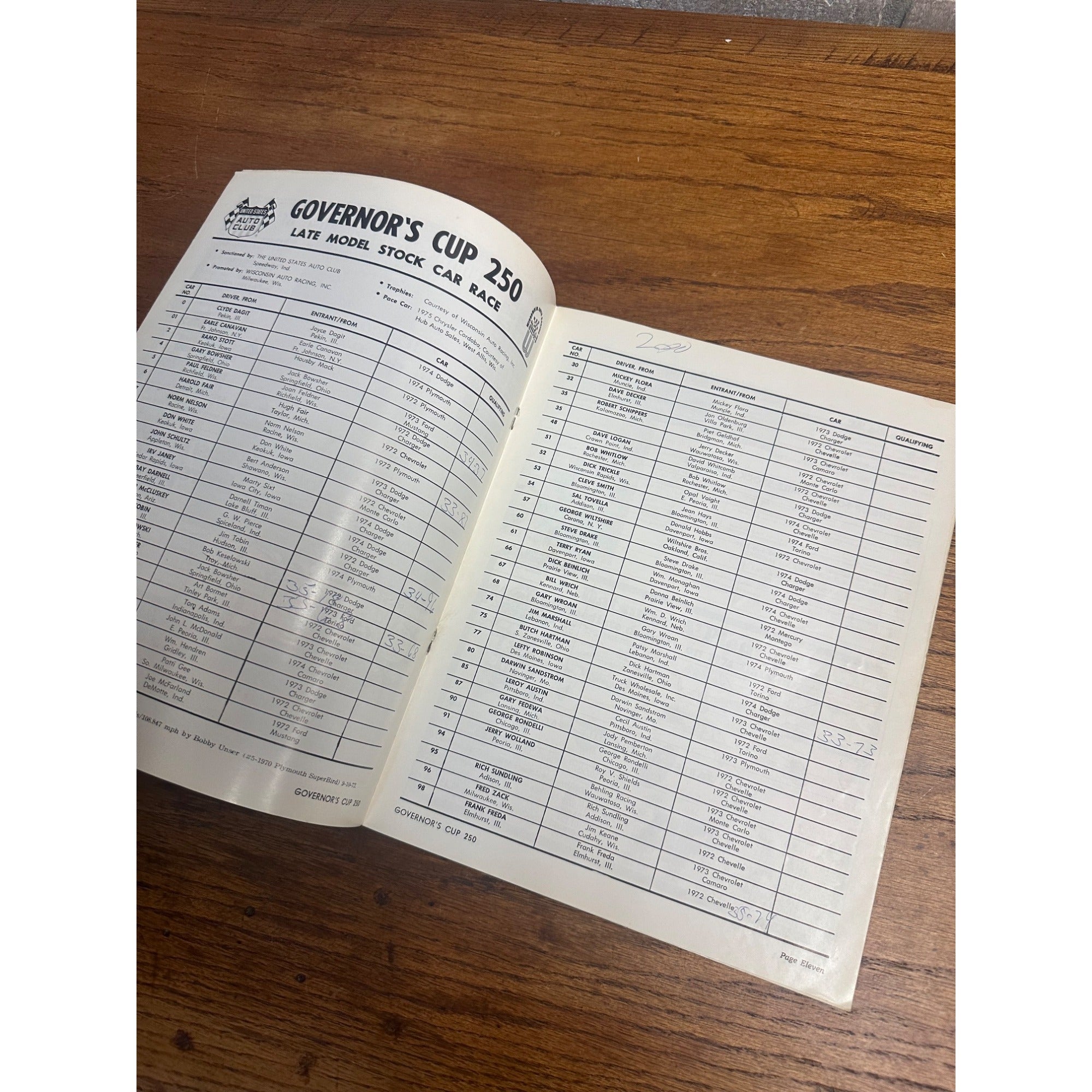 1974 Governor's Cup 250 Mile Race National Championship Souvenir Program Wisconsin