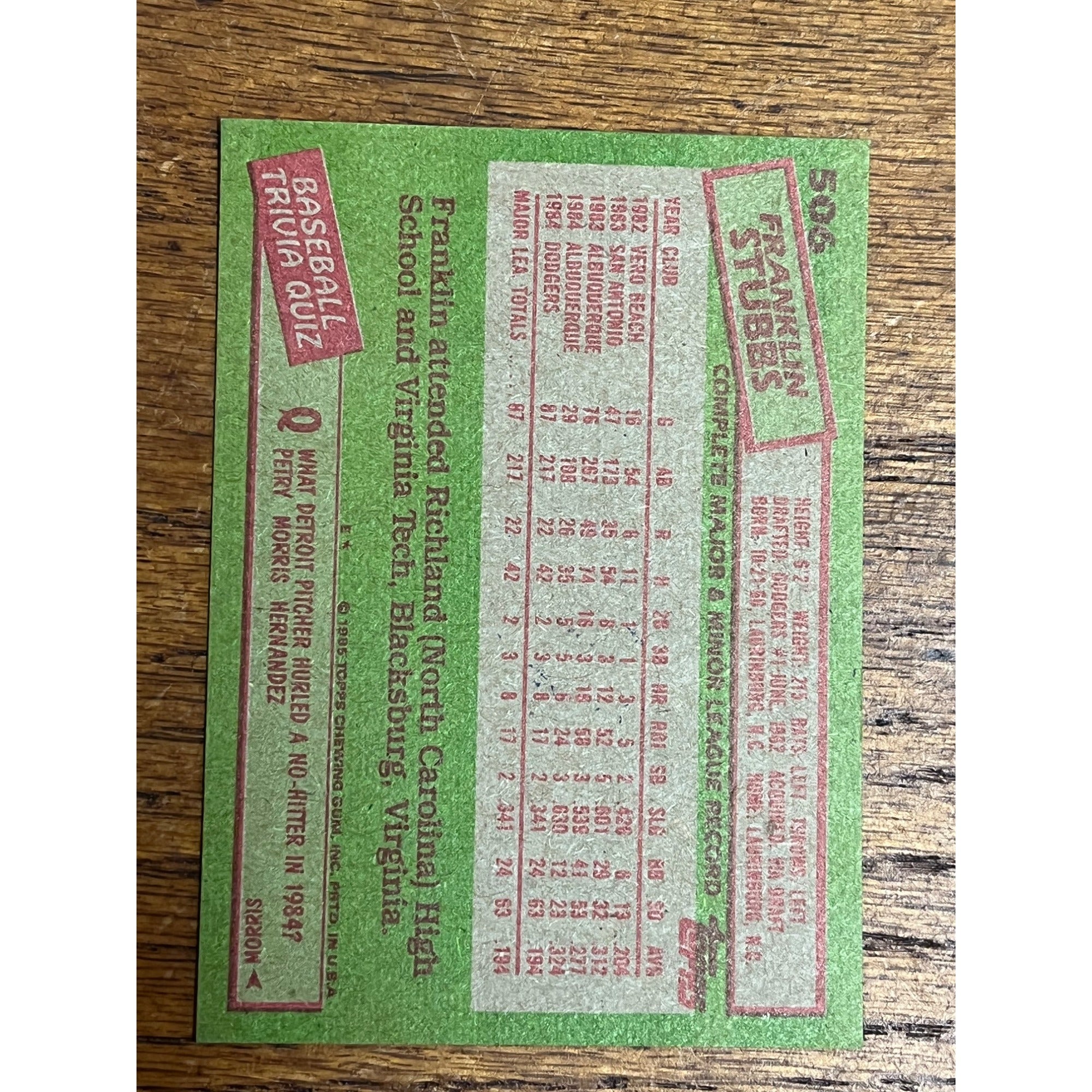 Franklin Stubbs Dodgers Signed Autographed Topps 1985 Baseball Card